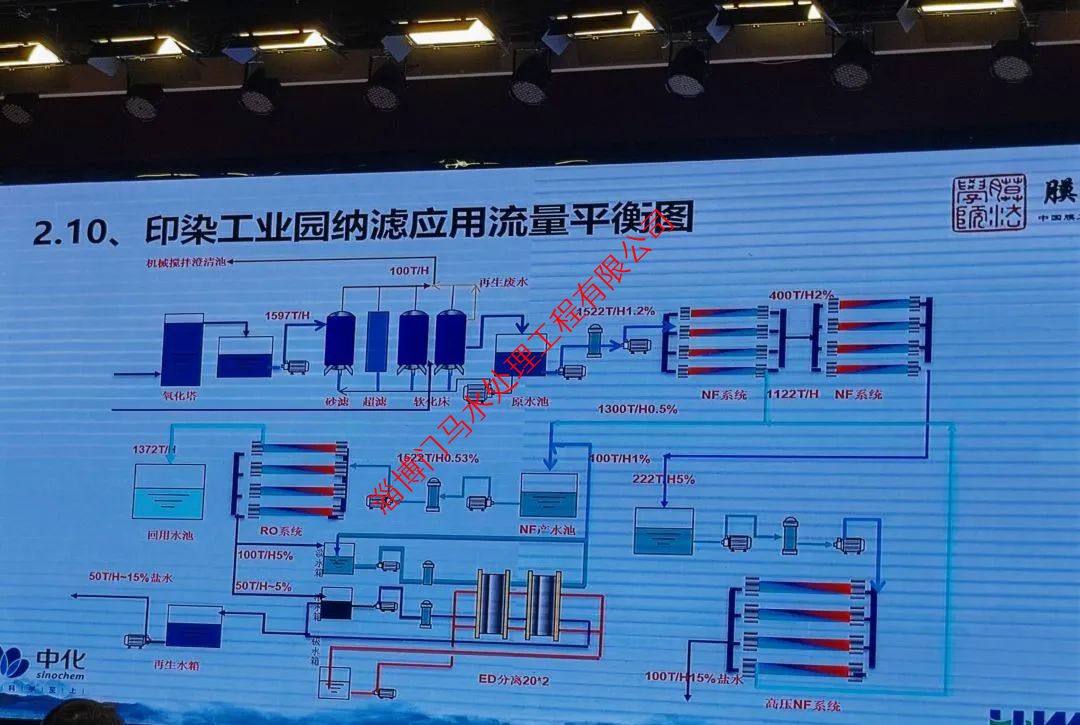 反滲透膜7大“現(xiàn)象”，如何形成？